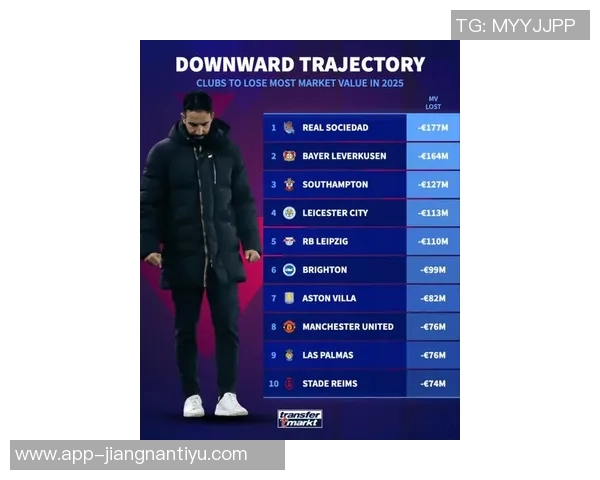 2025俱乐部身价涨幅排行榜揭晓巴黎领跑车枪皇紧随其后